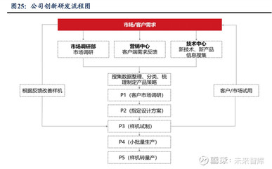 创世纪研究报告:国产数控机床龙头,轻装上阵、腾飞在即