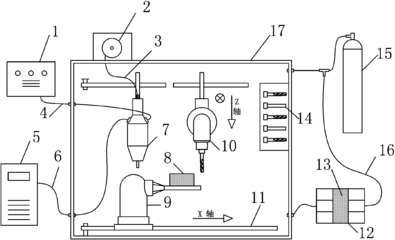 一种熔化极气体保护焊与多轴数控机床3D打印设备专利_专利查询 - 天眼查
