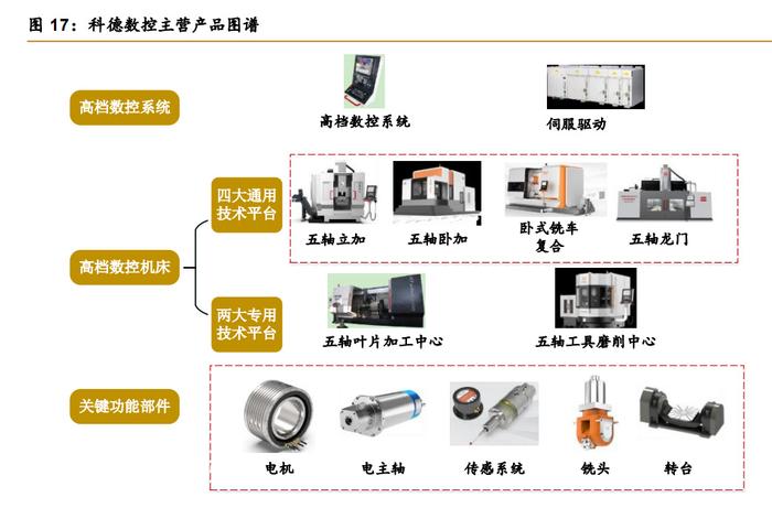 机床行业专题报告:工业母机国之重器,国产替代势在必行