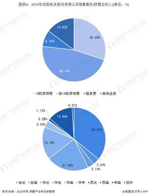 十张图带你了解数控机床行业竞争格局 传统与创新企业谁主沉浮